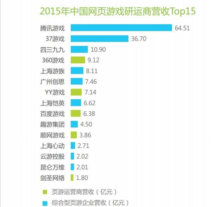 【玩家说】通过《传奇》，来瞧瞧这个神奇的页游圈子