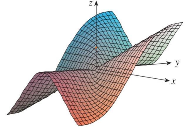 常见的有理数集和无理数集,自然数集和有理数集有什么区别