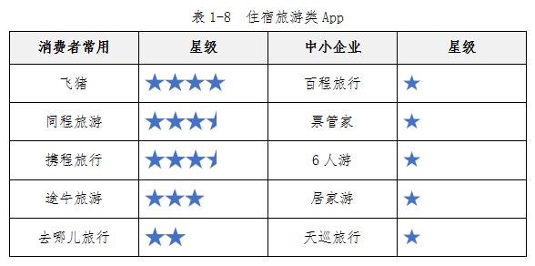 中消协测评50款app,中消协测评百款app