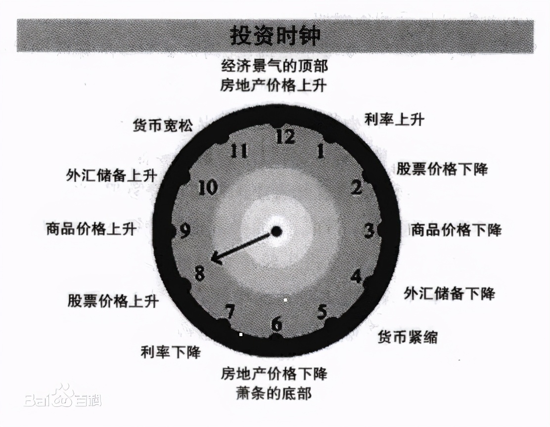 如何看待基金投资,如何看待基金营销