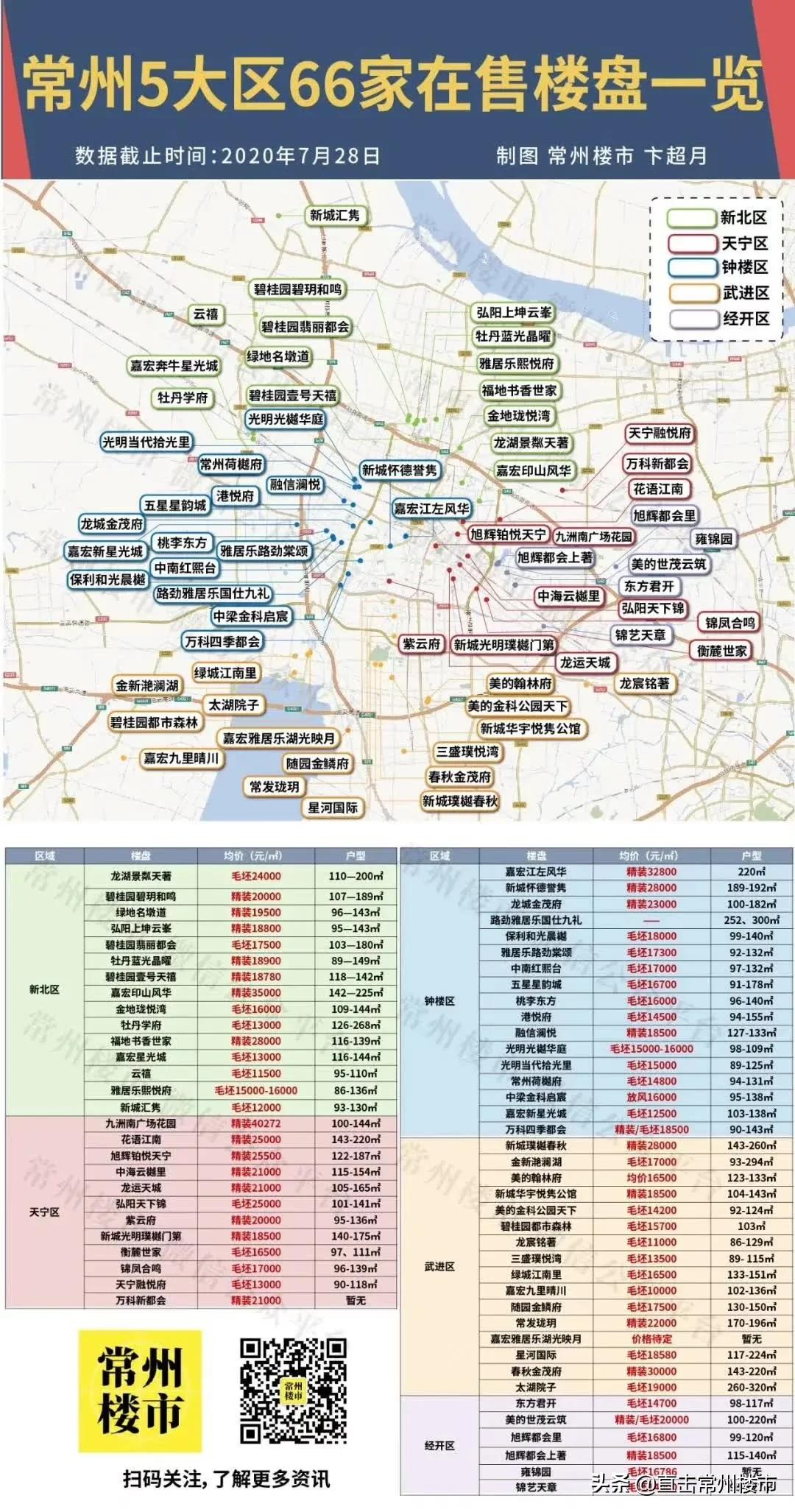 房地产热销网红盘最新消息,揭秘溧阳网红热销盘