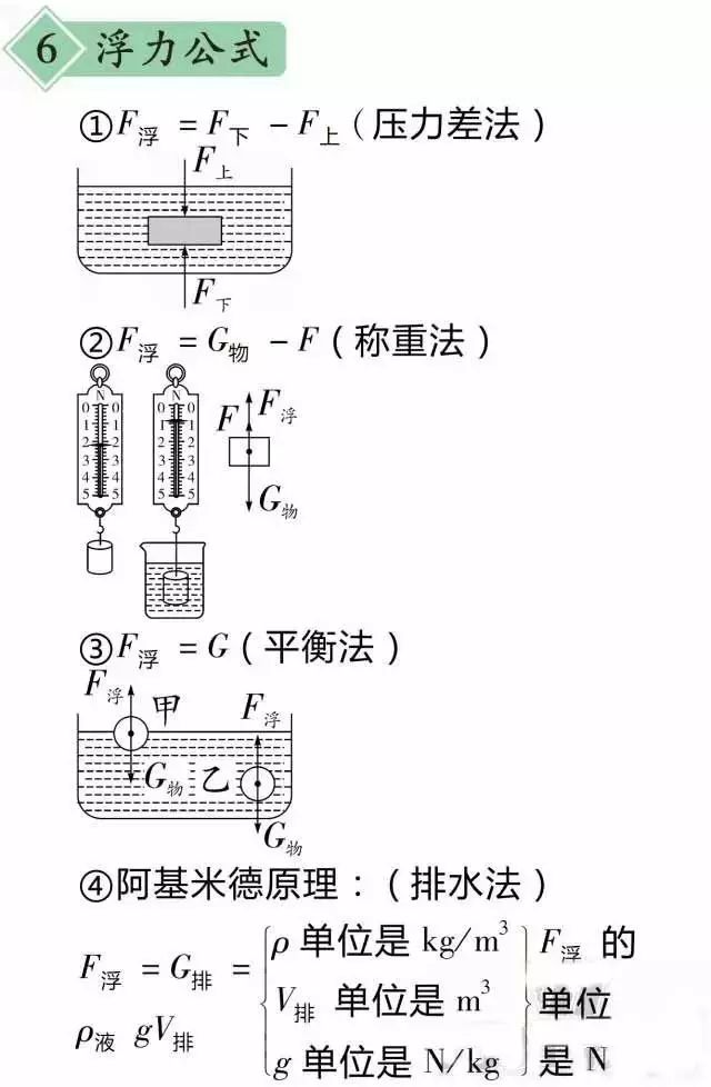 中考物理复习声现象知识点视频,中考物理冲刺重点知识点总结超全