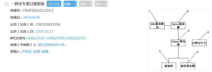 抢火车票软件哪个成功率高,五一火车票抢票软件哪个好