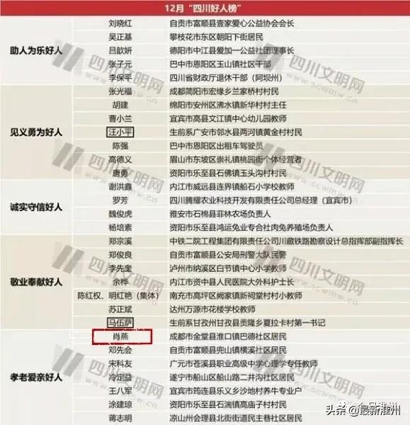 中国好人榜名单四川有哪些,荣获四川好人榜