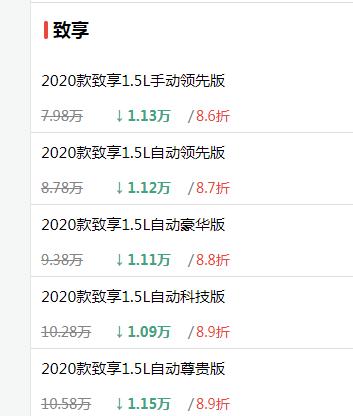 丰田致享冬天油耗9个油正常吗,丰田致享油耗多少