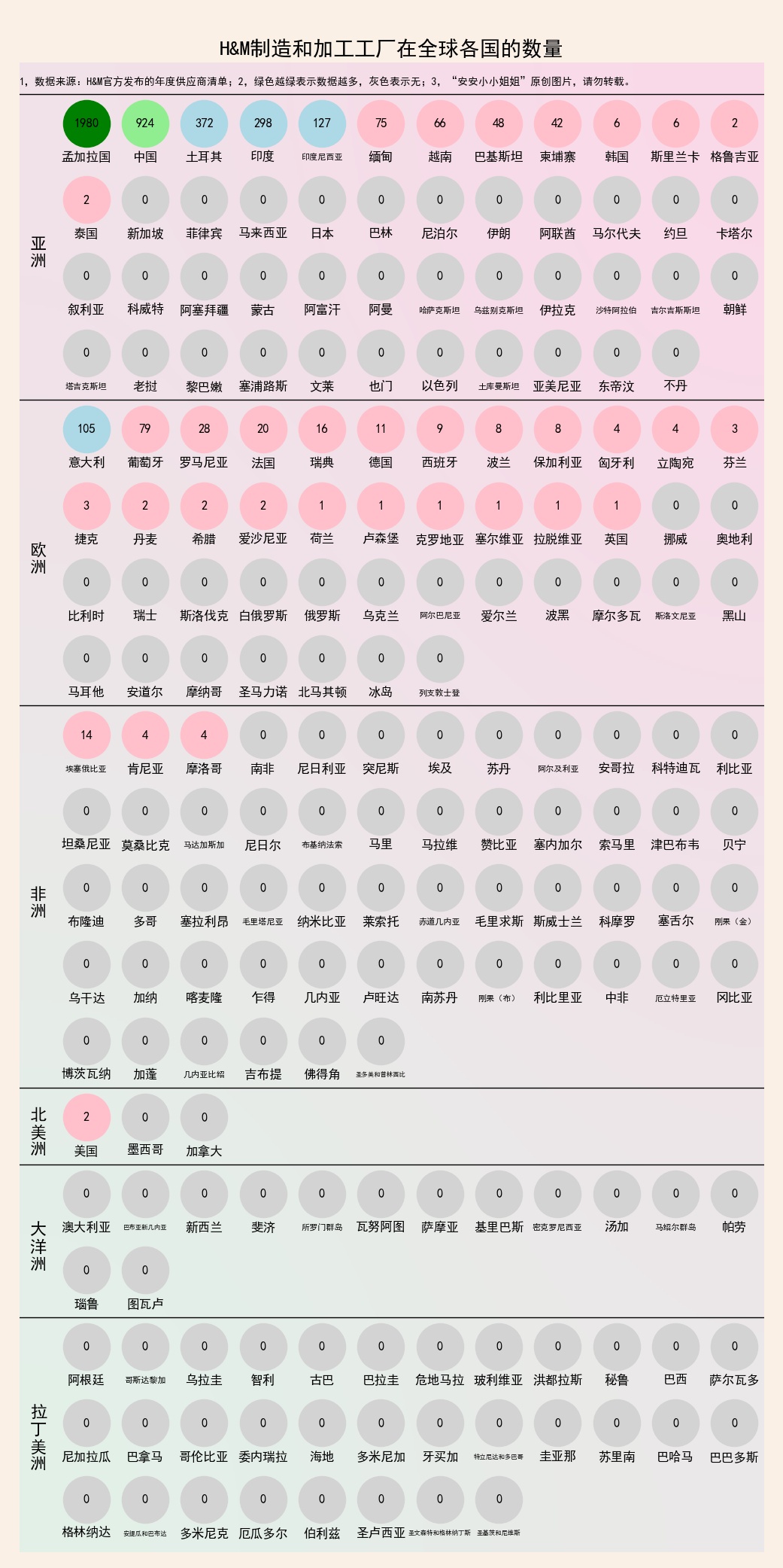 hm面料供应商名单,hm衣服是哪里产的