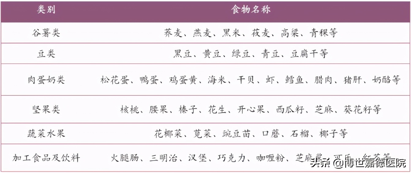 血透者怎么吃才有营养,血液透析16个注意事项