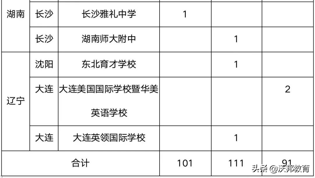 2023牛津预录取,牛津预录取与录取的区别