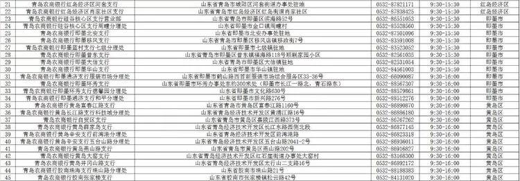 青岛广州路邮政银行营业时间,青岛渤海银行营业厅营业时间