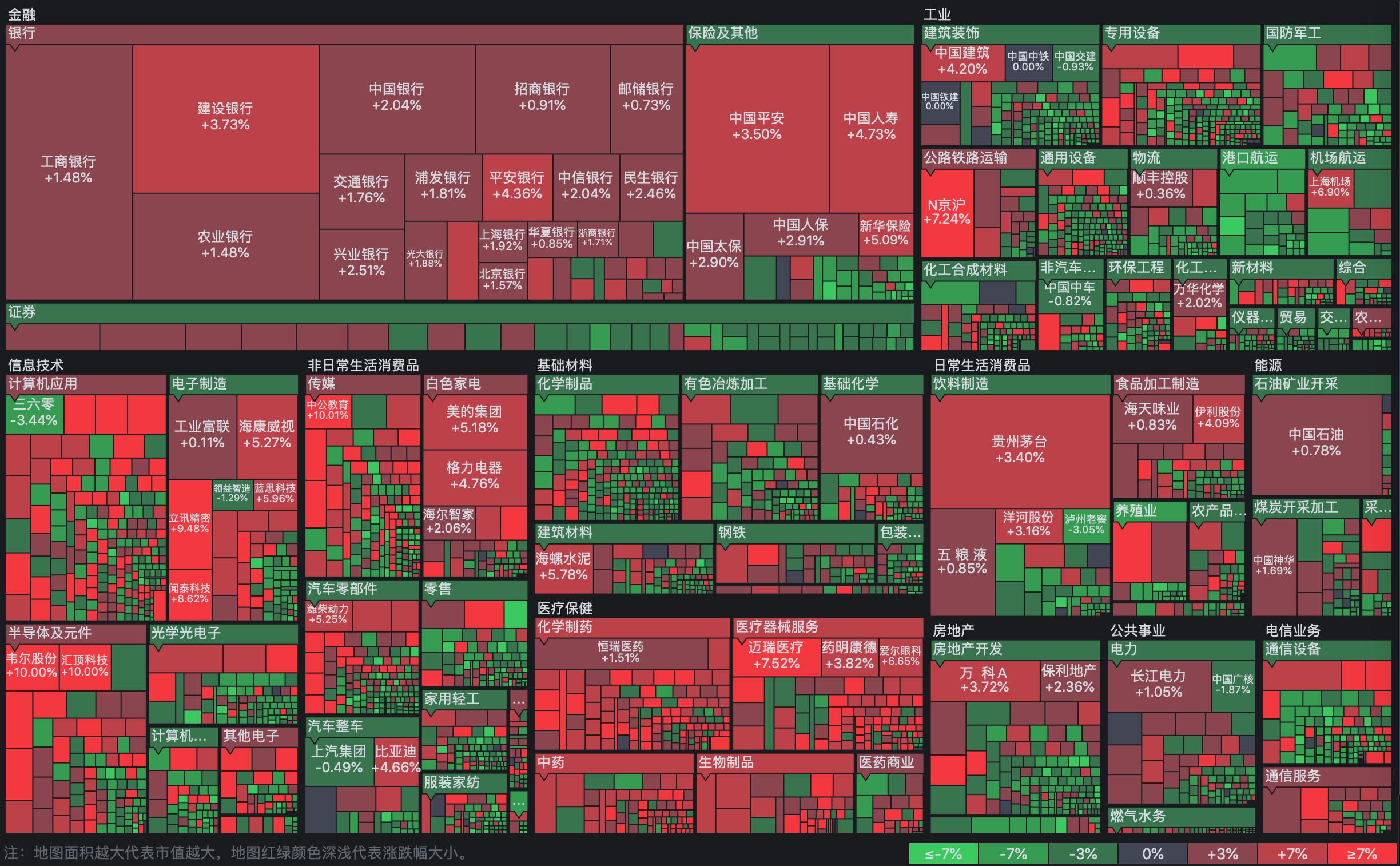 4月19日上证指数收盘分析,2月2日上证指数午评