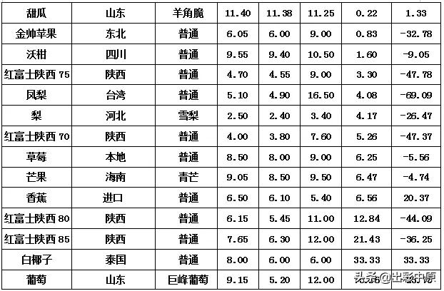 百姓菜篮子米袋子,百姓菜篮子市场