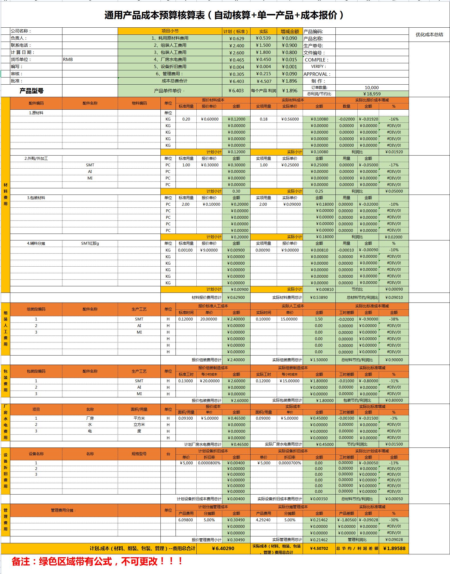 成本核算可视化看板,医院成本核算可视化图表