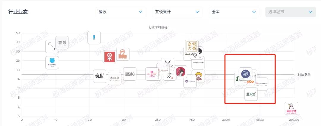 茶百道准备上市了吗,茶百道ipo成功了么
