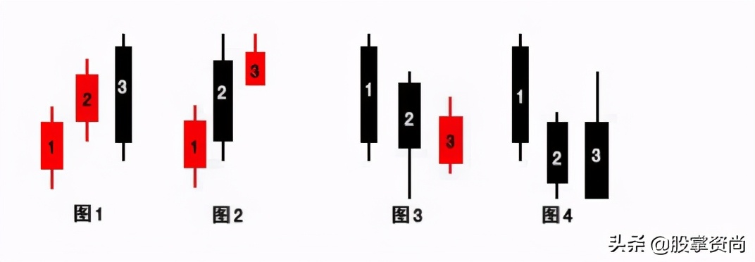 缠论k线包含关系如何处理,缠论线段的实战教学