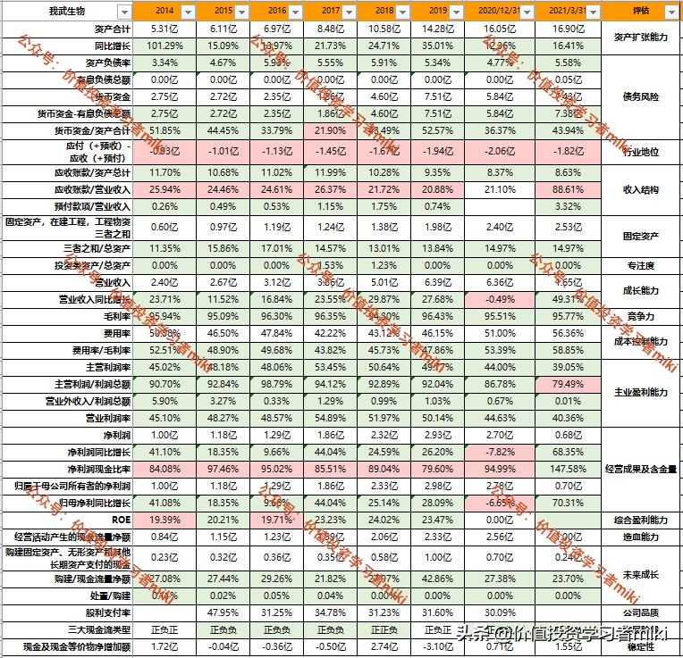 我武生物股票分析,我武生物股票目标价