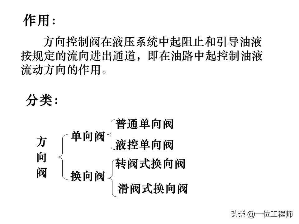 液压控制阀的作用原理,64页内容介绍方向控制阀,值得学习