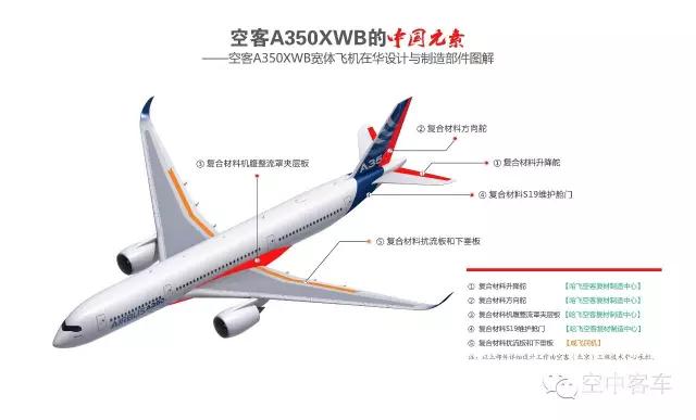 航空百科围观视频,中华航空a350xwb
