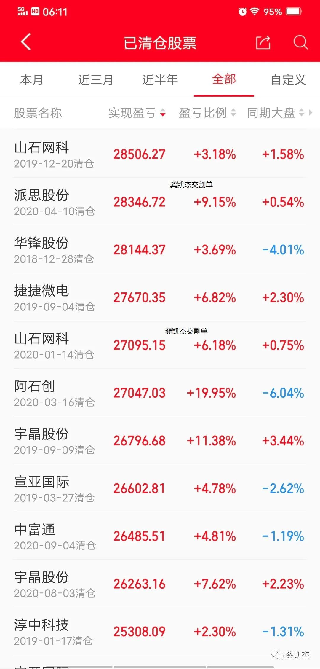 晚评复盘走势分析,晚评最新股评