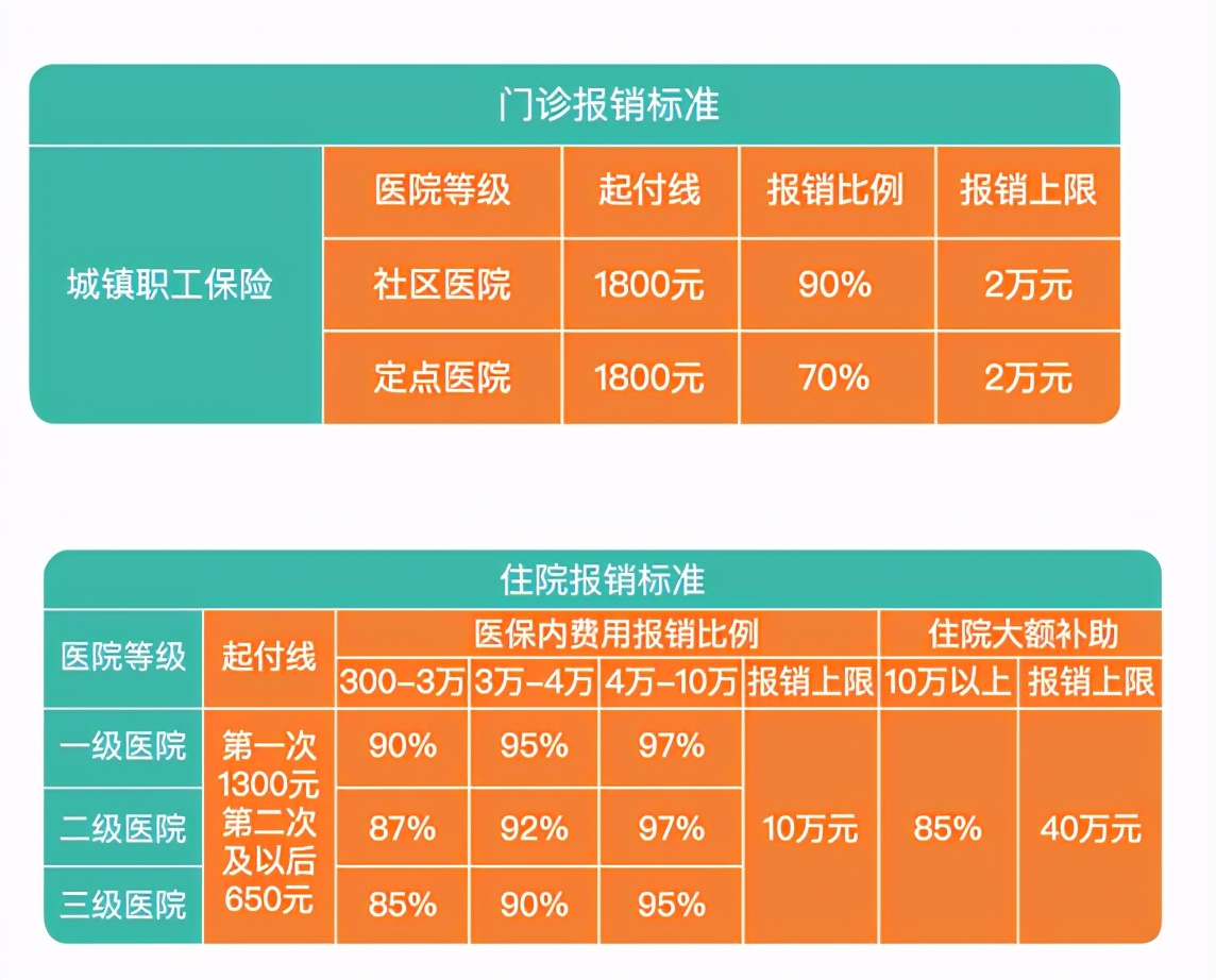 学生医保看牙怎么报销,上医院看牙医能报销吗