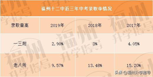 福州市仓一小学好不好,福州仓一中心小学怎么样