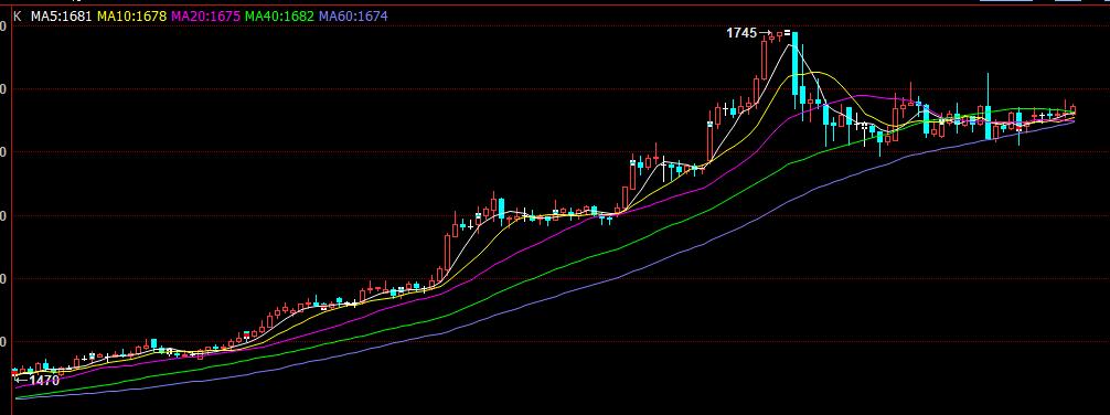 做空玻璃期货,玻璃期货投资分析