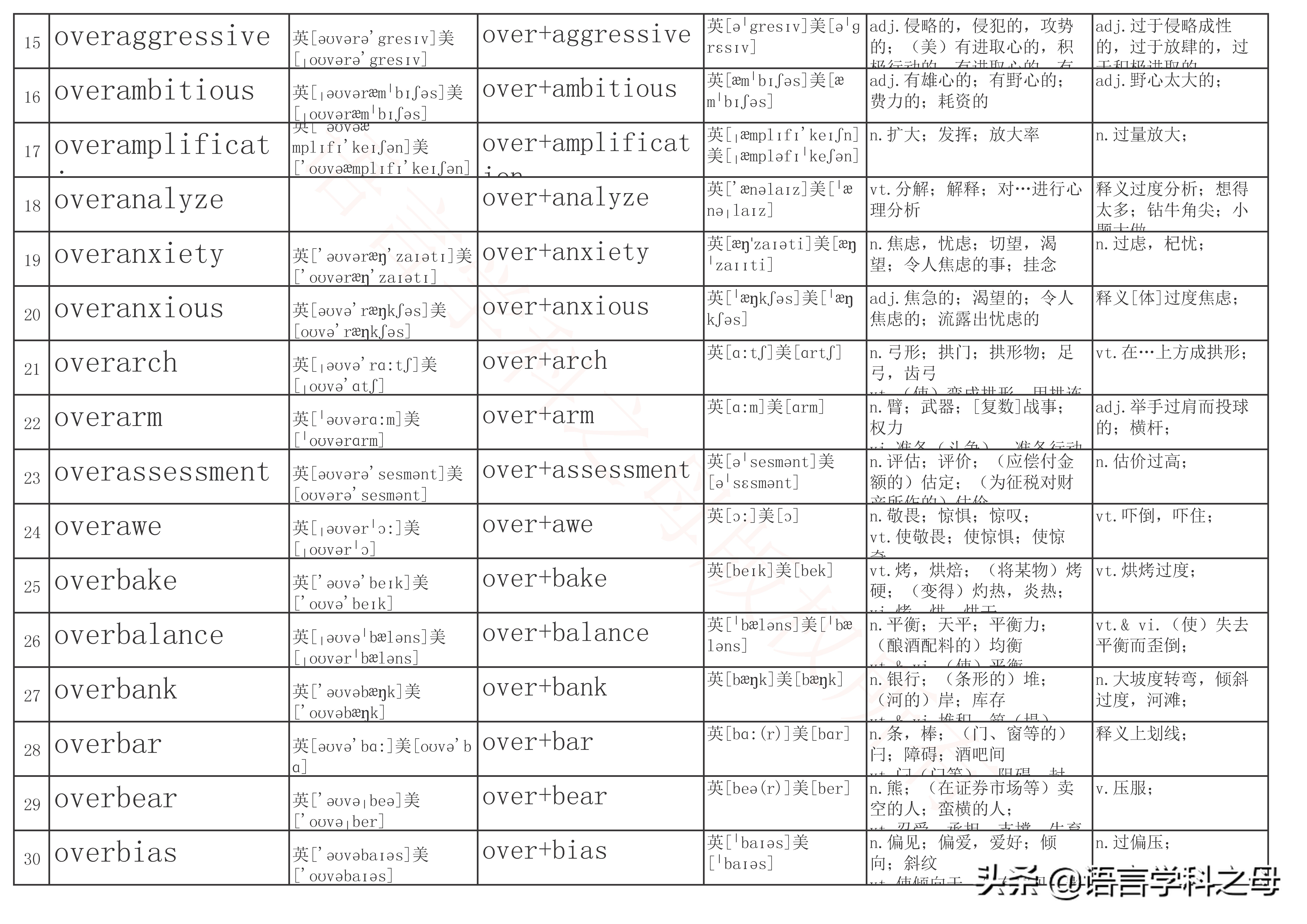 over前缀全部单词大全,over作前缀的高频单词