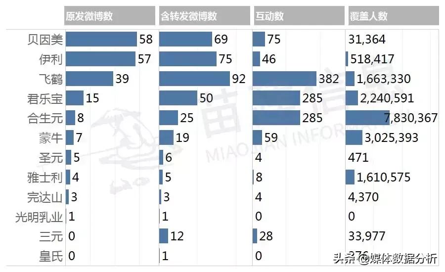 章子怡代言的奶粉是什么牌子,章子怡代言奶粉什么牌子