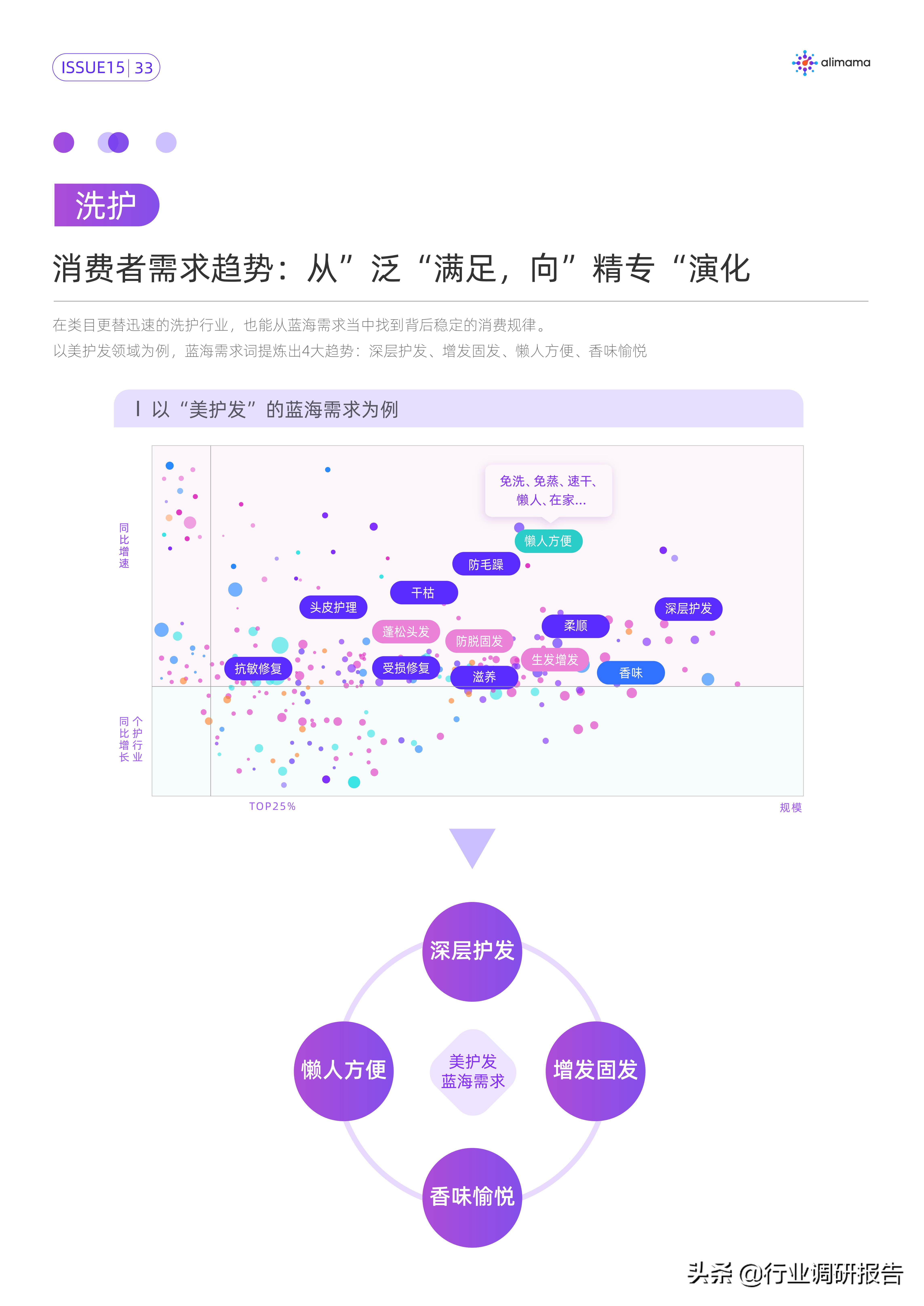 行业变局的十大变化,行业的破局与突围
