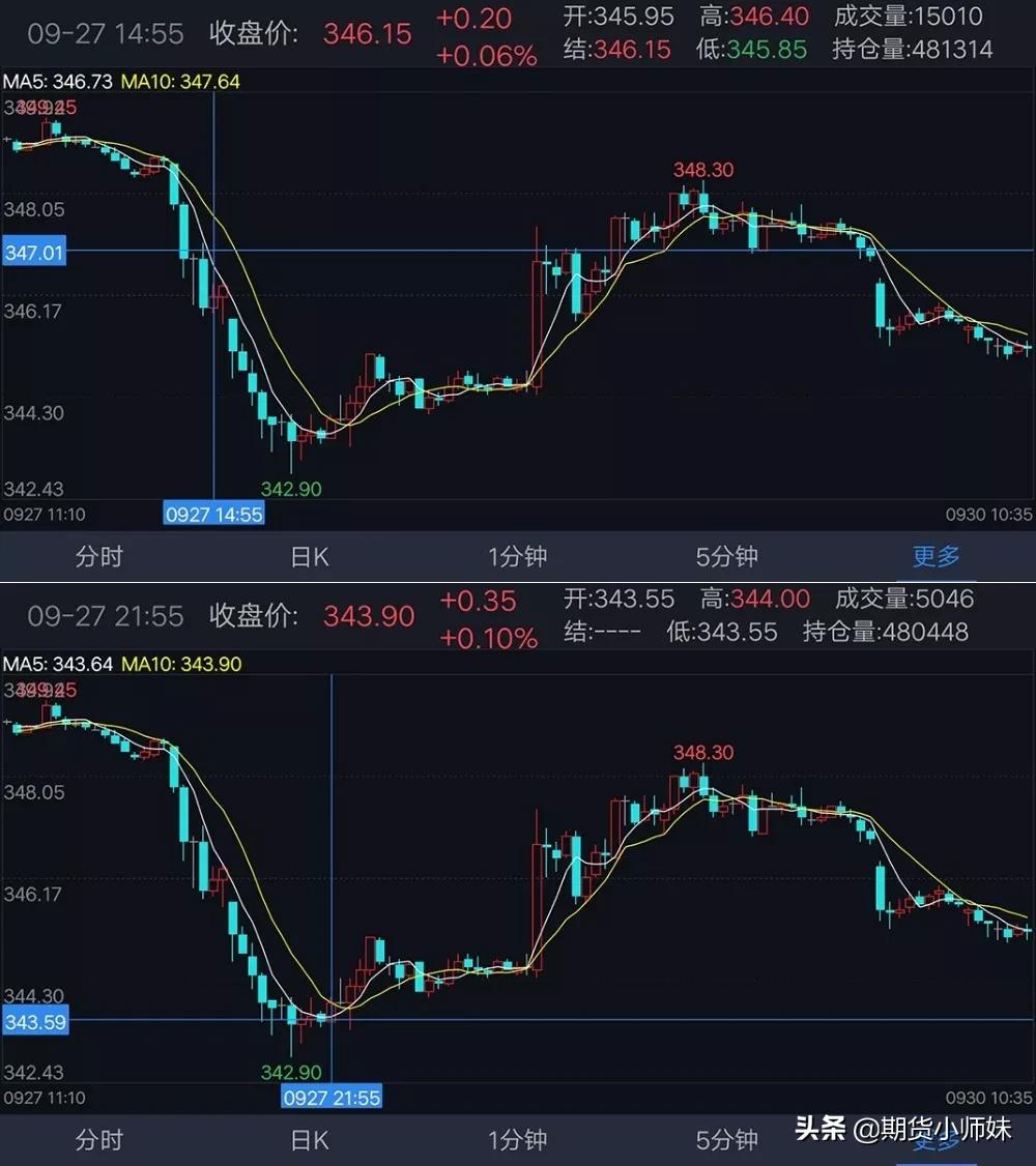 期货多空形态图解,期货交易多空线战法和技巧