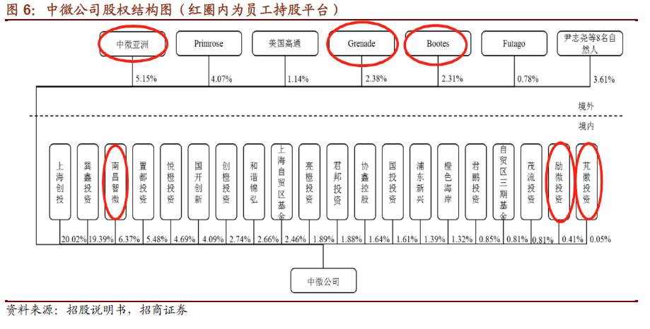 中微半导体设备,中微公司半导体设备取得极大突破