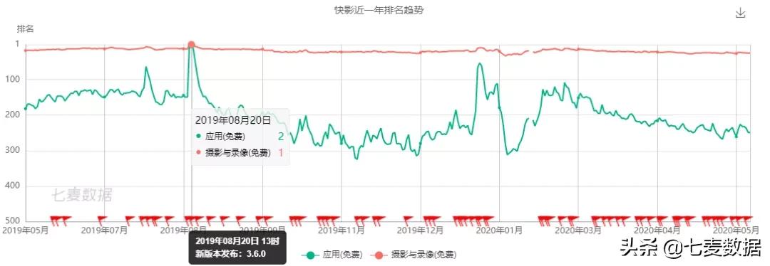 瞄上文青,「Before社区」成文青新聚集地?快手加码打造矩阵