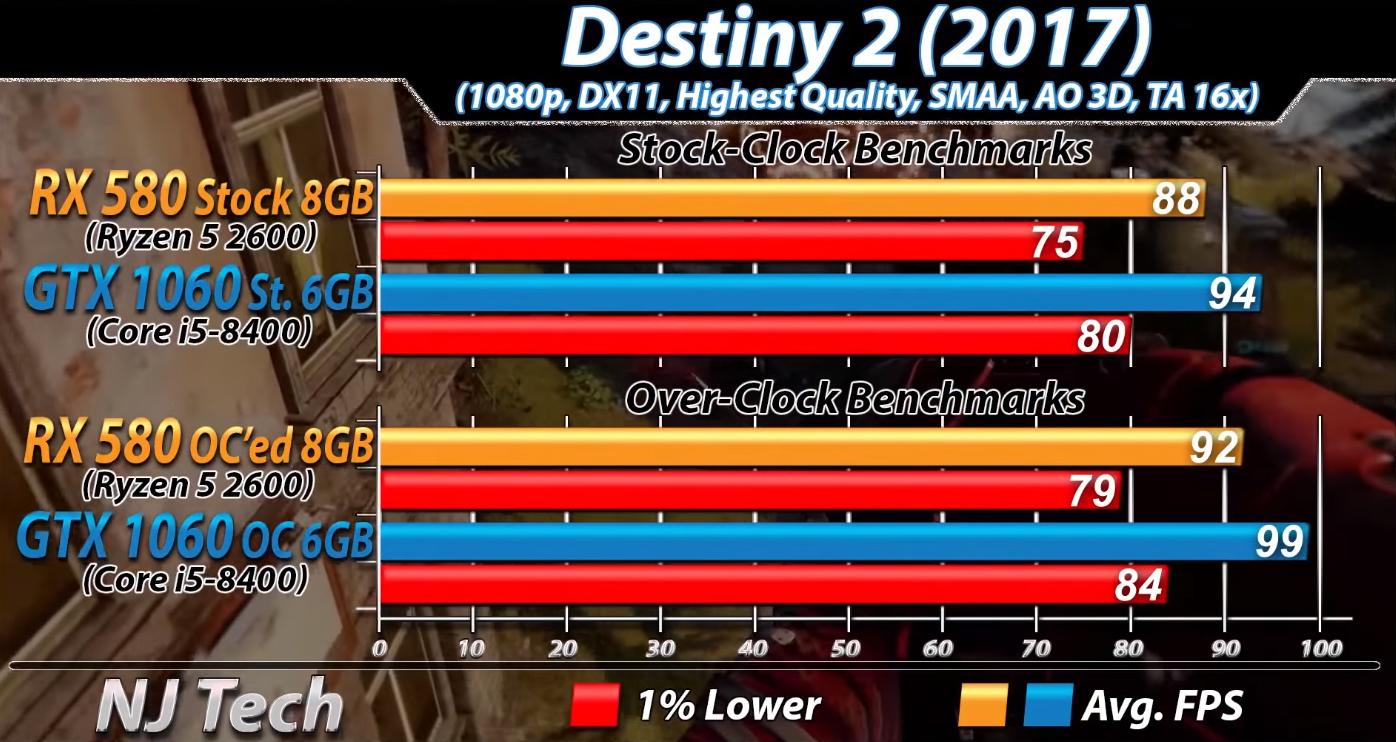 打游戏r55600x和i512400f哪个强,r52600配rx580还是1060