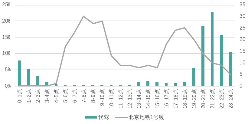 u享代驾平台,u享代驾公司