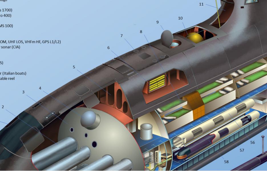 漫谈潜艇指挥塔,潜艇为什么要有指挥塔