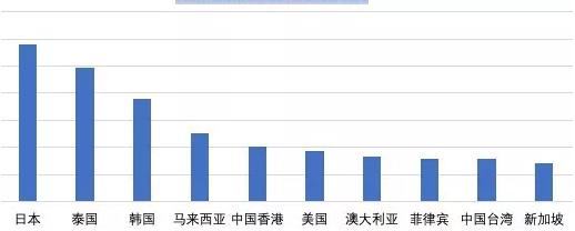 日本入境限制措施延至8月末,日本暂停入境城市