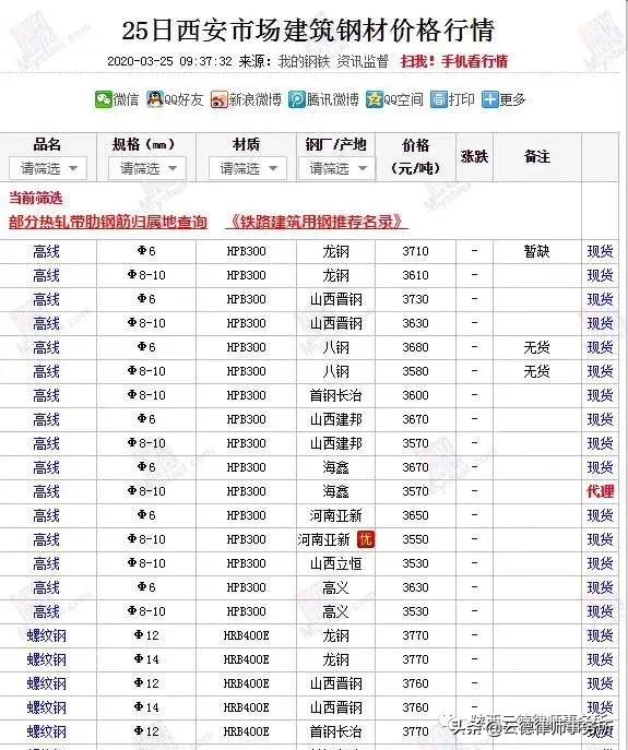 钢材买卖纠纷法律意见书范本,钢材买卖欠款合同怎么写