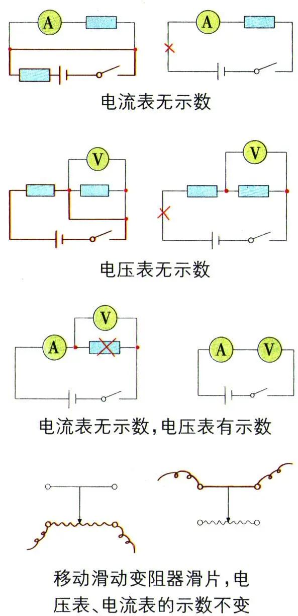 中考物理测量定值电阻,初中物理测量电阻实验必考题