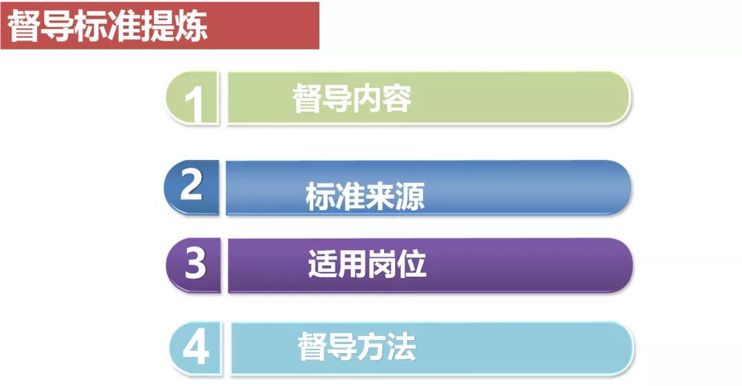 督导应该怎么培养,如何增加督导能力