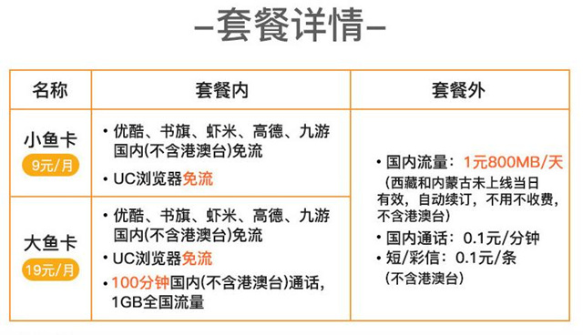 上网卡19元200g无限流量卡靠谱吗,流量卡0月租19元200g流量官方