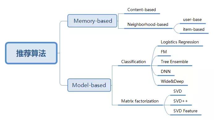 免费app网站推荐,开发网站app推荐