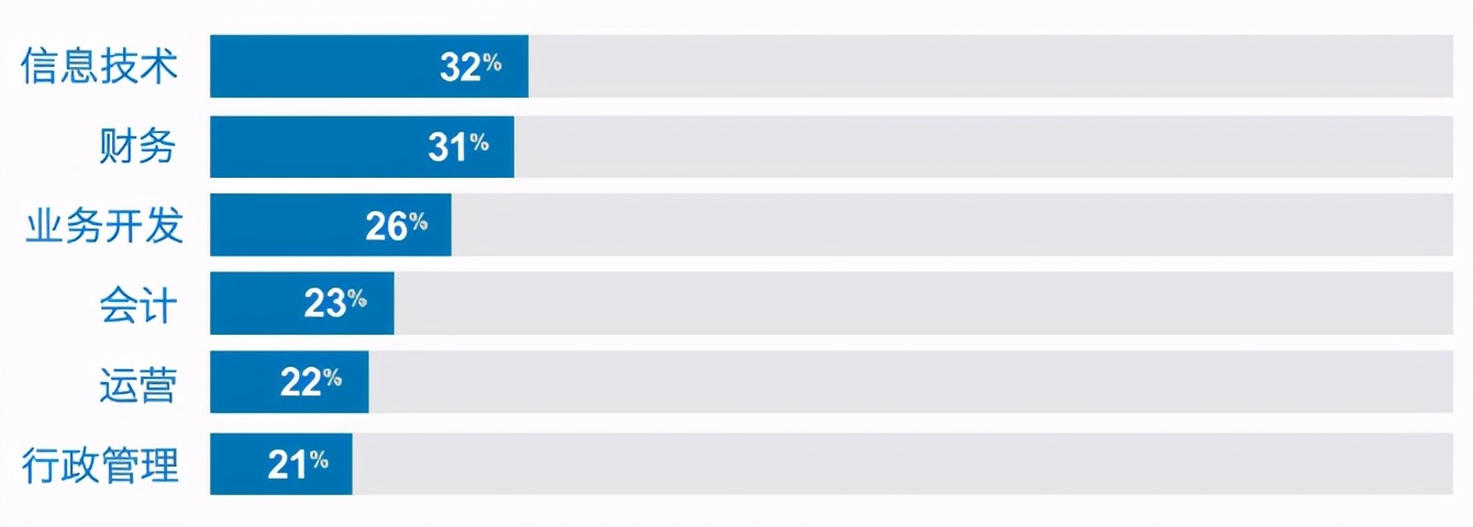 「智•干货」重新定义购买——B2B买家（上）