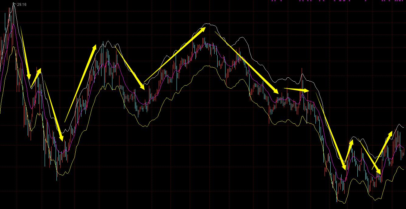 ene轨道线怎么出来的,什么是ene轨道线