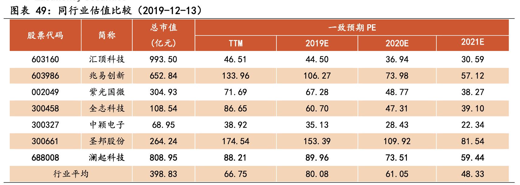 澜起科技芯片技术,澜起科技内存接口芯片价格