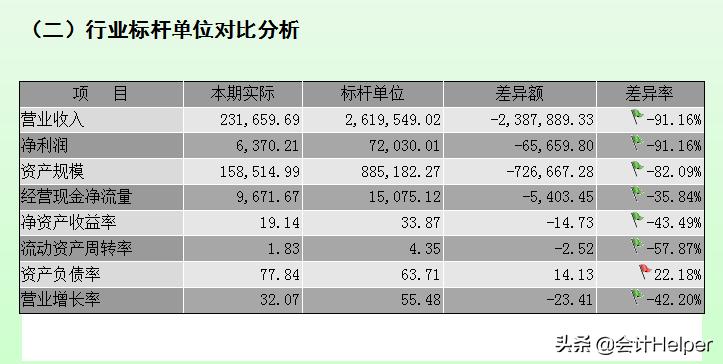 年终财务分析样本,公司财务分析报告免费下载
