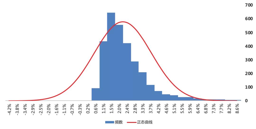传统经销商还能生存吗,经销商在目前冲刺下的出路