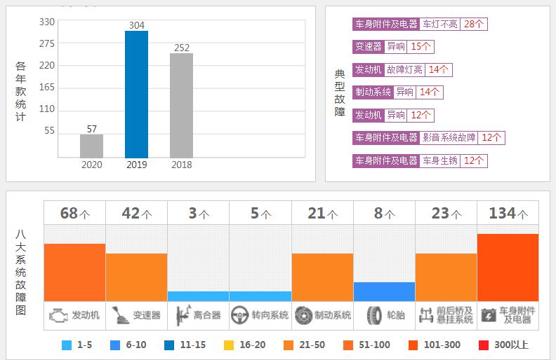 奇瑞瑞虎8算是冷门车型吗,奇瑞瑞虎8plus投诉情况