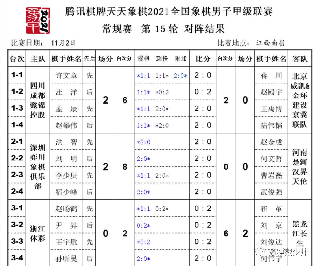 象甲十五轮结果,象甲16轮最新比赛视频