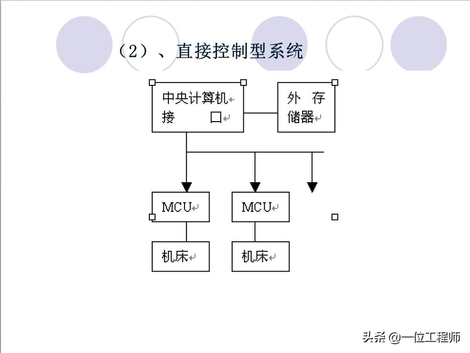 48页内容介绍数控技术,了解数控系统基本概念,值得保存