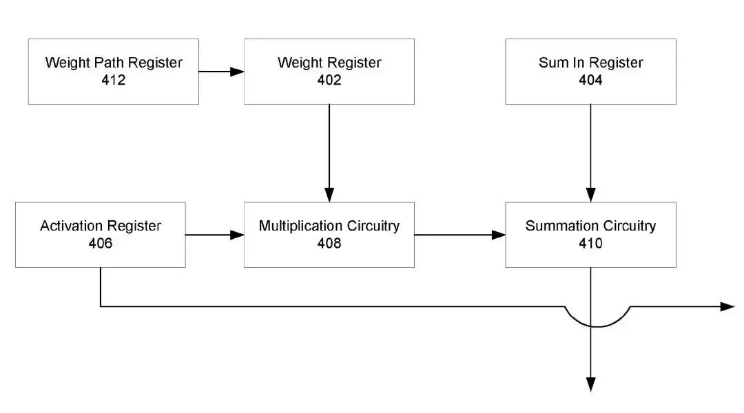 特斯拉自动驾驶芯片,tesla芯片架构