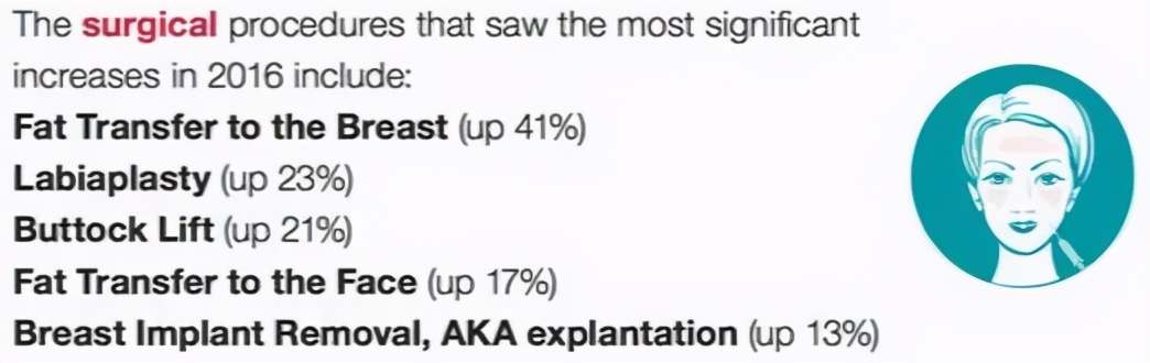 蝴蝶不对称？你会去做整形吗？